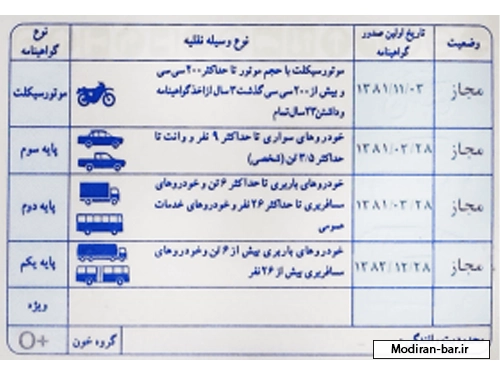 دارای مجوز رانندگی تجاری1