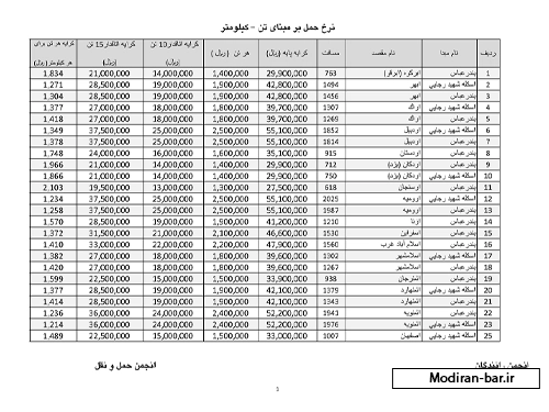 نرخ حمل بار با کامیون 1403